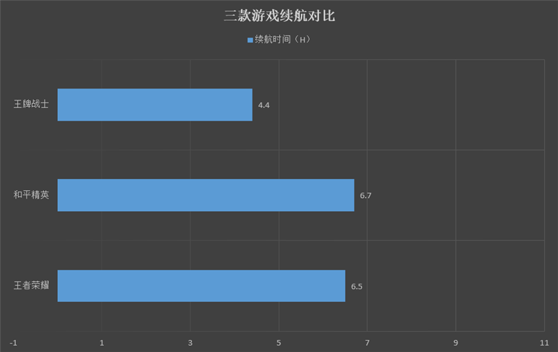 1亿像素秒拍秒出！荣耀50 SE评测：最窄边框 有面子还能打