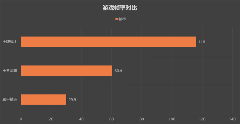 1亿像素秒拍秒出！荣耀50 SE评测：最窄边框 有面子还能打