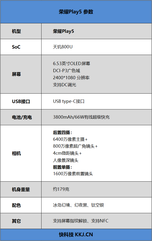 66W快充下放独领风骚！荣耀Play5首发评测：35分钟满血的超轻之作