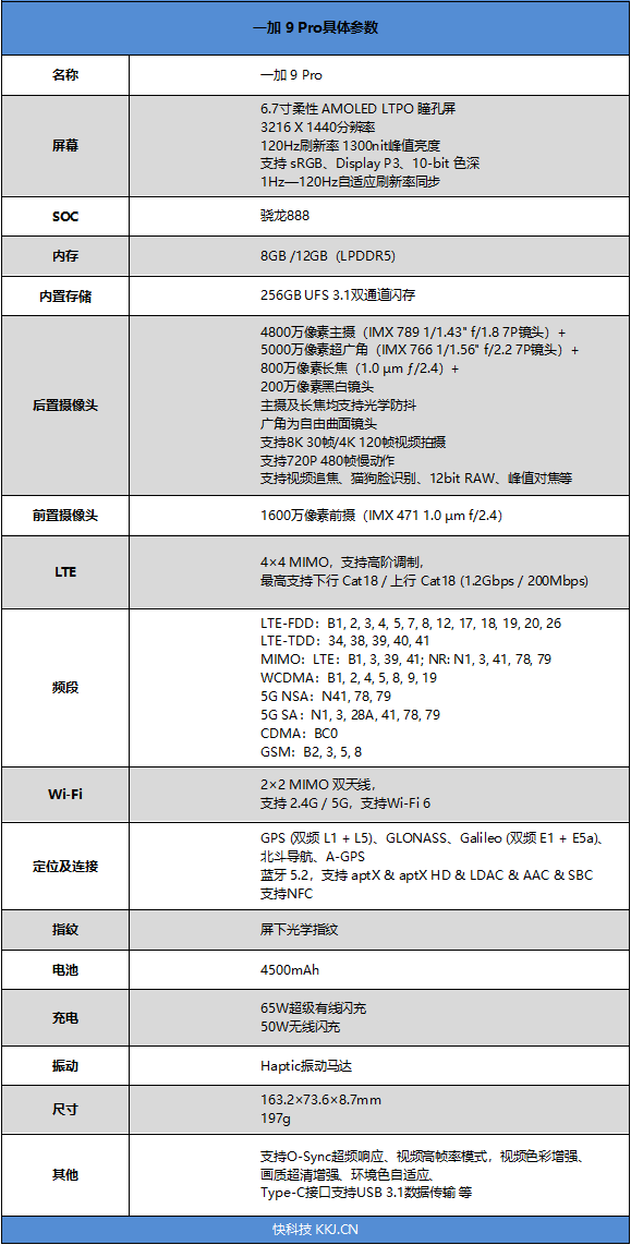 哈苏专业色彩加持! 一加 9 Pro评测：无短板的新晋影像机皇