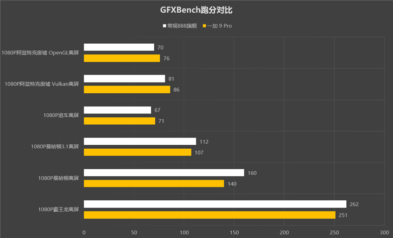 哈苏专业色彩加持! 一加 9 Pro评测：无短板的新晋影像机皇