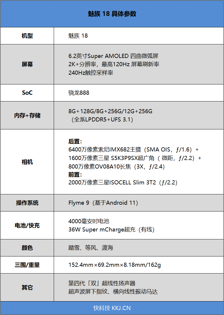 162克小手福音！魅族18首发评测：安卓阵营最理想的小屏满血旗舰