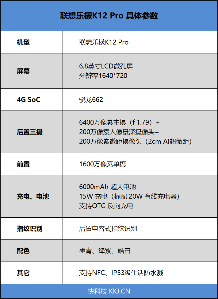 6000mAh“充电宝”加持！联想乐檬K12 Pro评测：999元经典回归