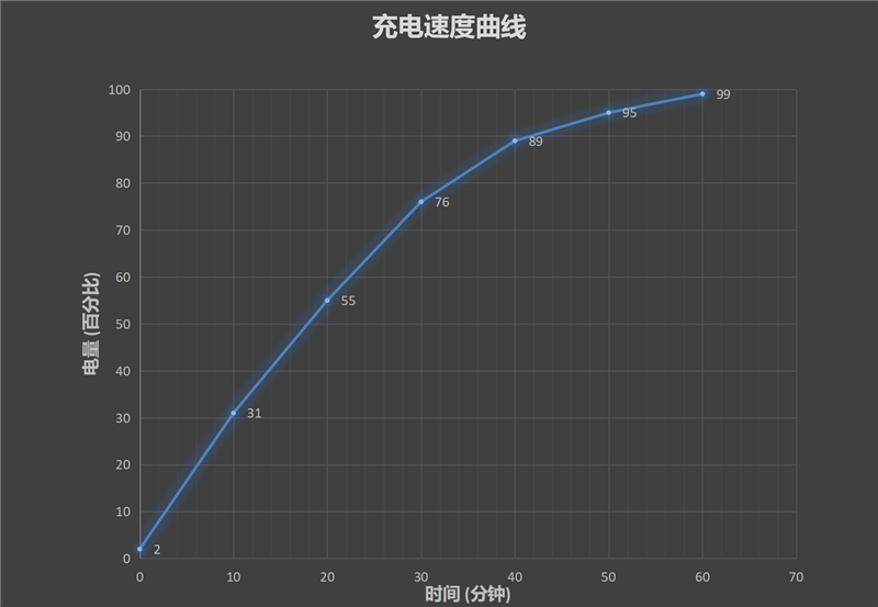 “等等党”的最终胜利！华为Mate40评测：麒麟9000E旗舰上手就心动