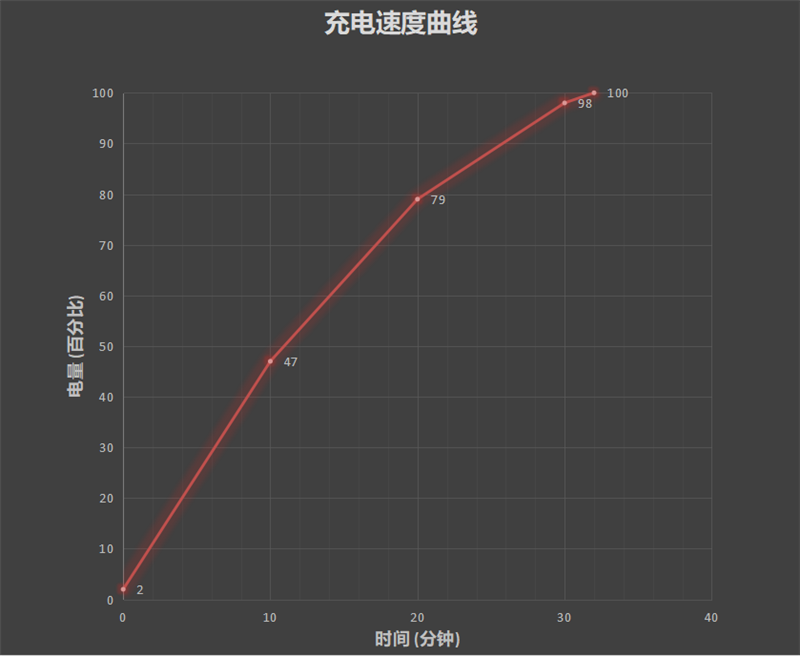 华为nova 8 SE首发评测：5G时代给年轻人的轻量新作