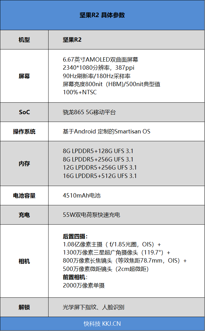 感受锤子的傲气与傲骨 坚果R2评测：做软件真的有一手