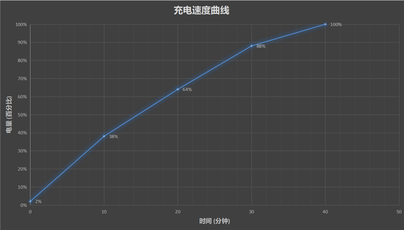 感受锤子的傲气与傲骨 坚果R2评测：做软件真的有一手