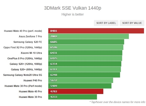 逆境中发出最强音！华为Mate40 Pro全面评测：一张行业领跑者的答卷