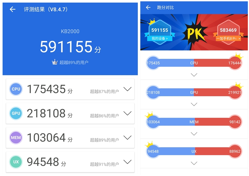 快充拉满 掰直机皇屏幕！一加8T首发评测：回归轻快旗舰