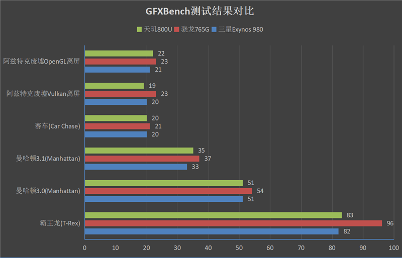 1199元到手realme真我Q2评测：性价比新王名不虚传