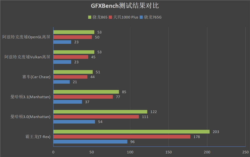 MTK Yes！联发科天玑机型大盘点：一文看完“发哥”翻身之作