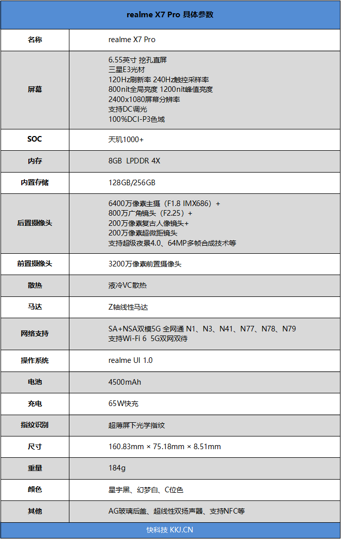 realme X7 Pro评测：最轻薄的天玑1000+旗舰 性能和手感兼得