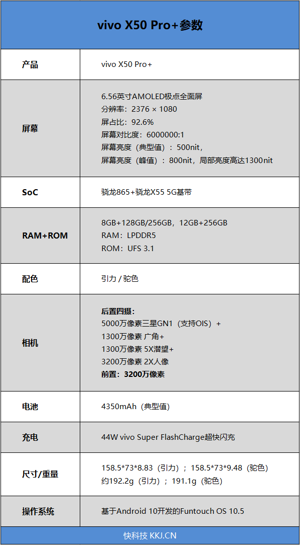 揭开三星GN1独门秘笈！vivo X50 Pro+评测：体验蓝厂的年度超大杯