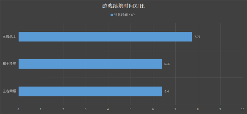 大屏即是正义！荣耀X10 Max评测：5G影音娱乐性价比最优解