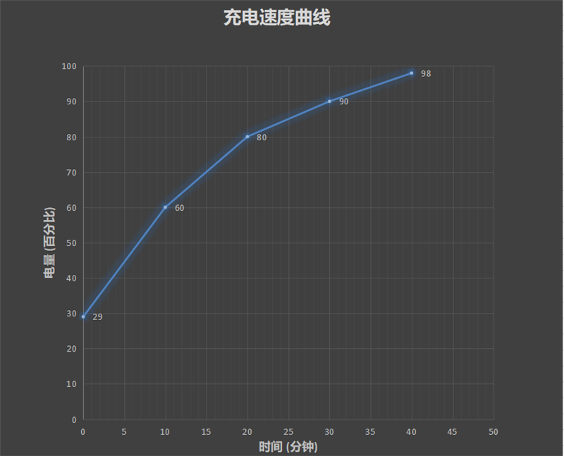 揭开三星GN1独门秘笈！vivo X50 Pro+评测：体验蓝厂的年度超大杯