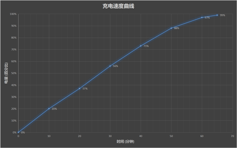 8毫米机身塞进专业防抖微云台！vivo X50 Pro评测：后摄竞赛“稳”中求胜