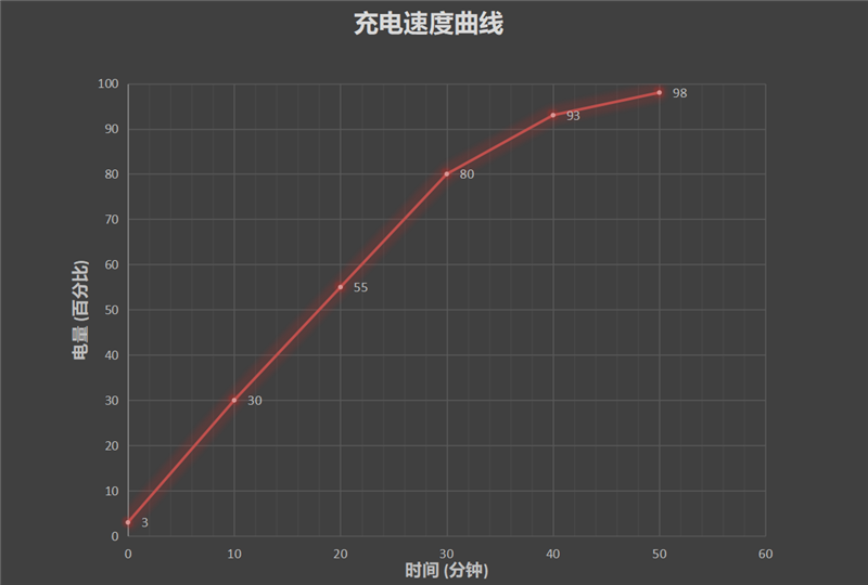 麒麟990火力全开！荣耀Play4 Pro首发评测：测温神器