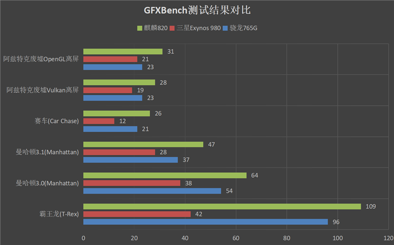 1899元一代神机！荣耀X10首发评测：麒麟820与“夜视仪”恰逢其时