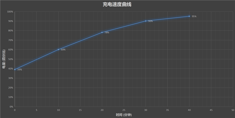 一加8 Pro全面评测！双主摄独秀 深度揭秘2K+120Hz屏幕机皇