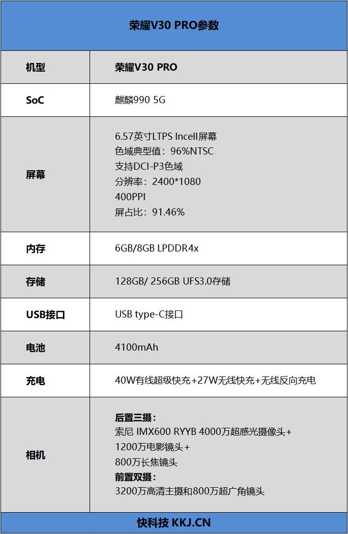 最强麒麟芯加持5G榜样 荣耀V30首发评测：年度重磅旗舰