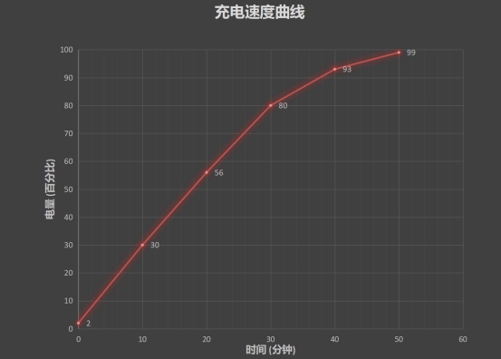 最强麒麟芯加持5G榜样 荣耀V30首发评测：年度重磅旗舰