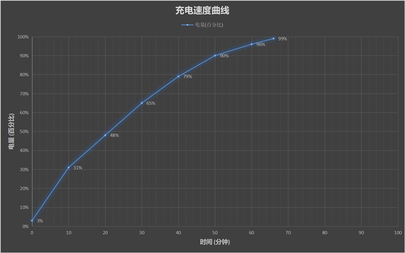 体验被疯抢的超跑机皇 一加7T Pro迈凯伦限定版全面评测 