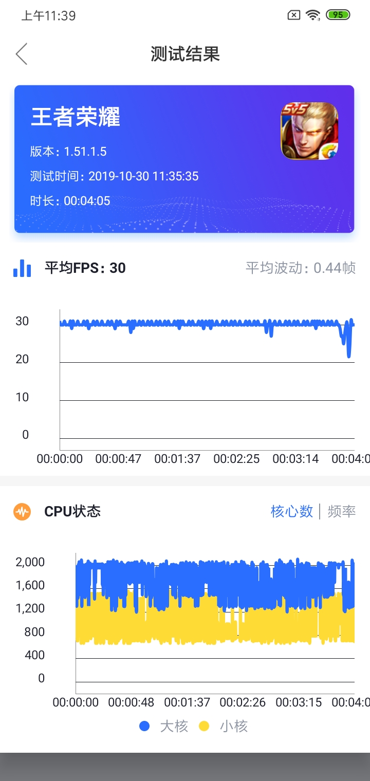 799元真的香 红米8评测：5000毫安时超大电池还有快充