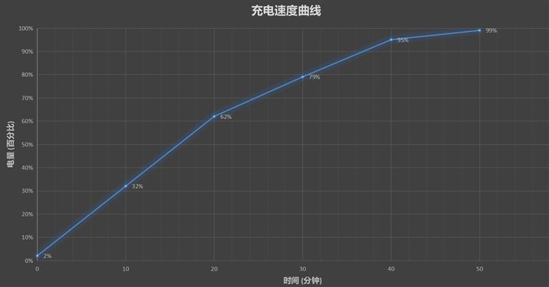 终于等到你！小米9 Pro评测：最便宜5G旗舰闭眼买买买