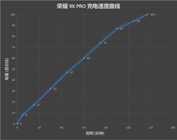 麒麟810续写1500万销量神话：荣耀9X PRO全面评测