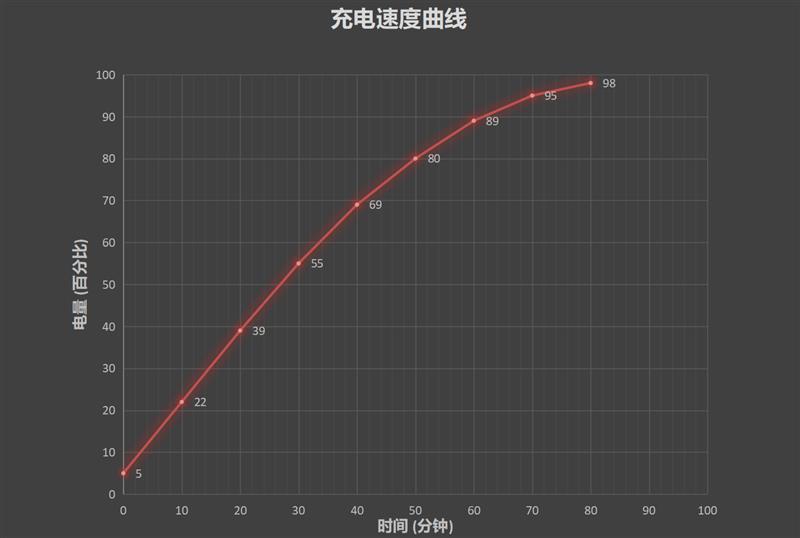 小米CC9美图定制版评测：为了它 我找来一群小仙女实力出镜 