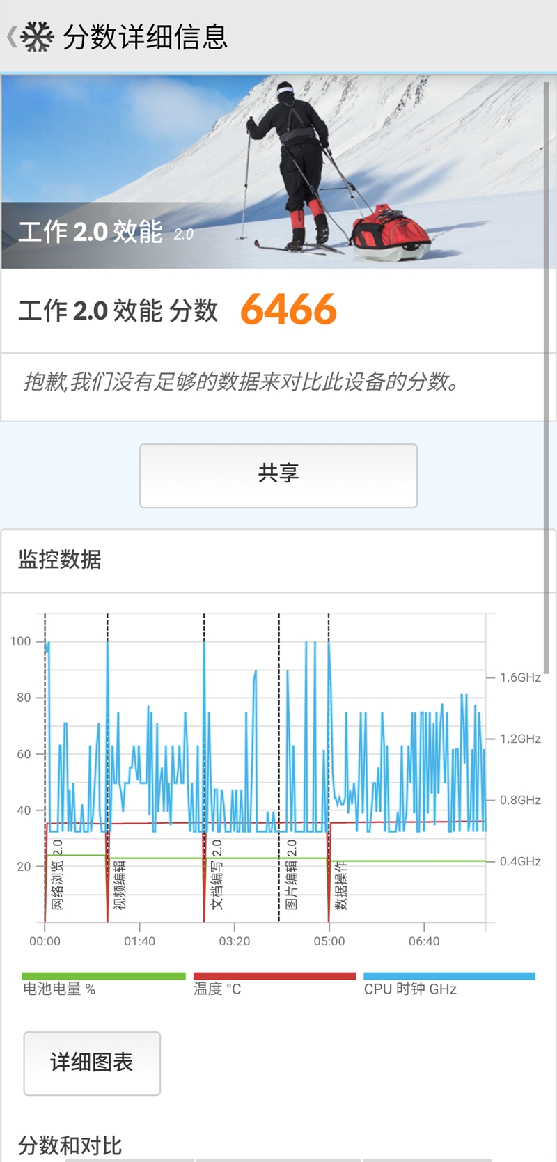 文艺厂商科技起来实在香 OPPO Reno深度评测：近100%全景屏惊艳