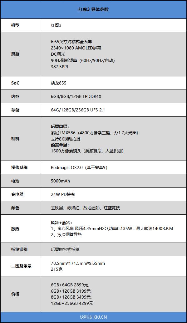 “吹”出来的电竞怪兽 努比亚红魔3评测：满血吃鸡一直清凉