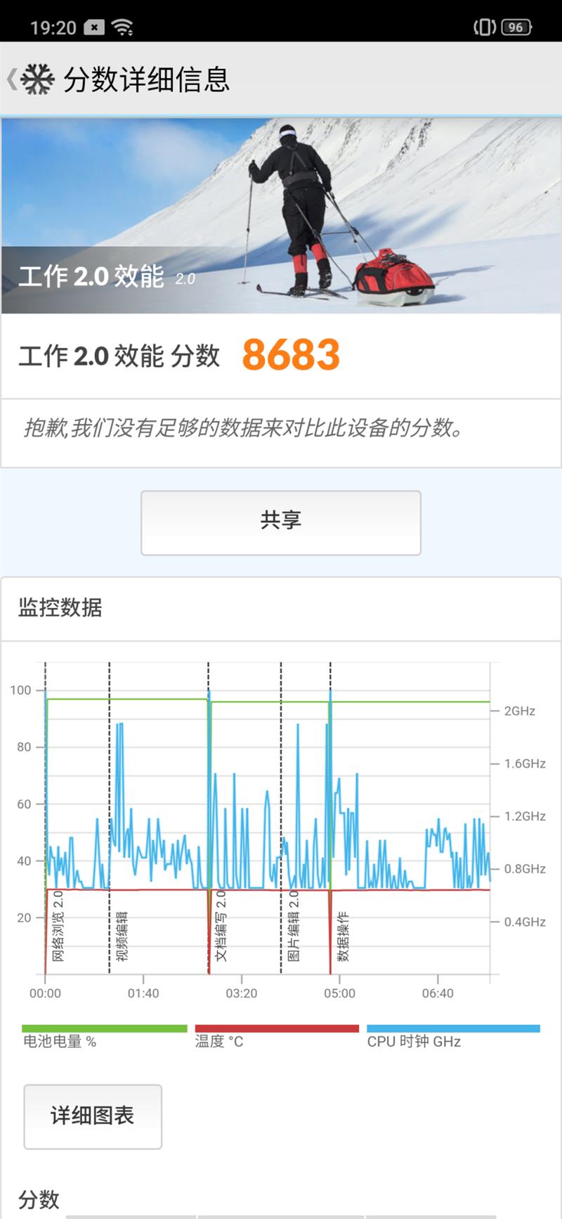 实战打鸟 OPPO Reno 10倍变焦版深度评测：硬核旗舰值得买单