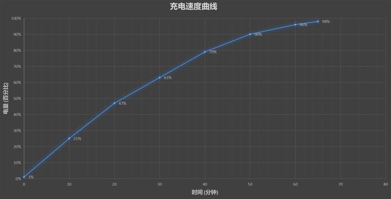 看不完文章就动心 一加7 Pro首发评测：新一代安卓机皇当之无愧