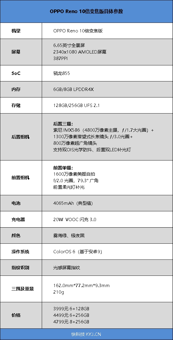 实战打鸟 OPPO Reno 10倍变焦版深度评测：硬核旗舰值得买单