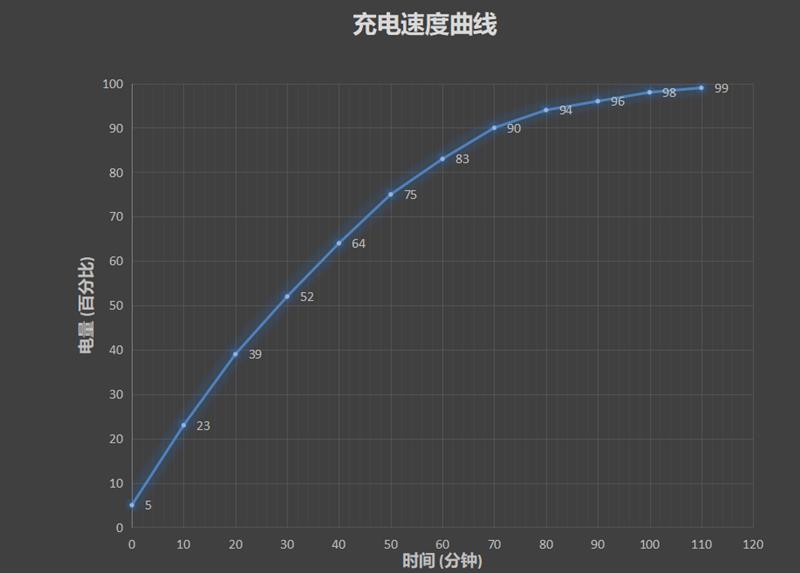 力抗华为P30 Pro联想Z6 Pro全面体验评测：这才是顶级旗舰应有的范儿