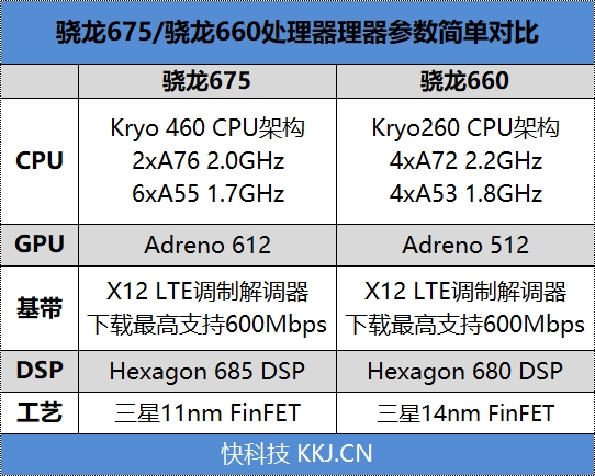 4800万主摄加持！魅族Note 9评测：首发骁龙675吃鸡真不卡