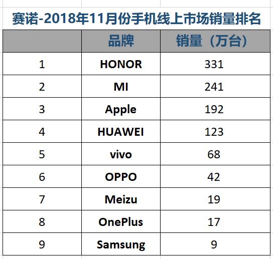 生死看淡 不服就干！红米独立首作Note 7评测：999元无敌存在