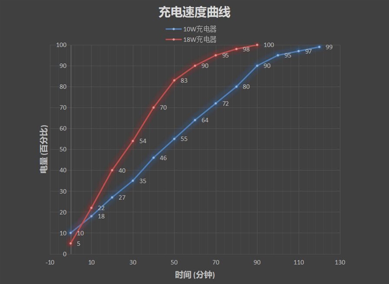 生死看淡 不服就干！红米独立首作Note 7评测：999元无敌存在