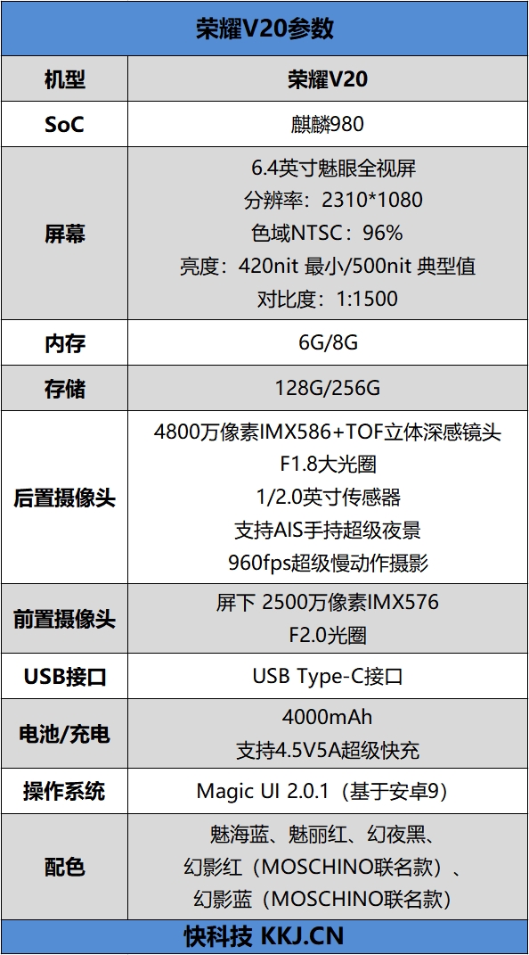 最强麒麟芯片加持 荣耀年末圆满旗舰V20首发评测