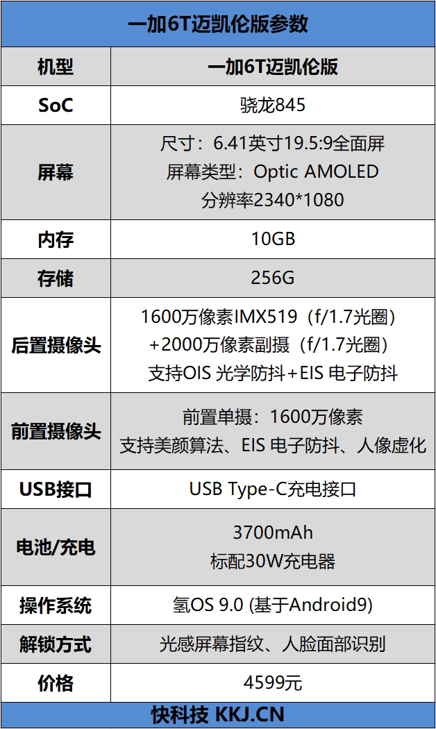 0GB内存探安卓手机速度极限！4599元一加6T迈凯伦版评测