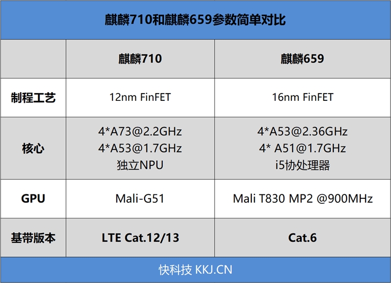 颜值就是正义！荣耀10青春版评测：外有炫光渐变 内有麒麟710