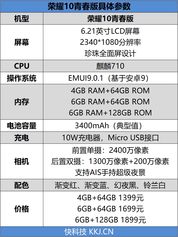 颜值就是正义！荣耀10青春版评测：外有炫光渐变 内有麒麟710