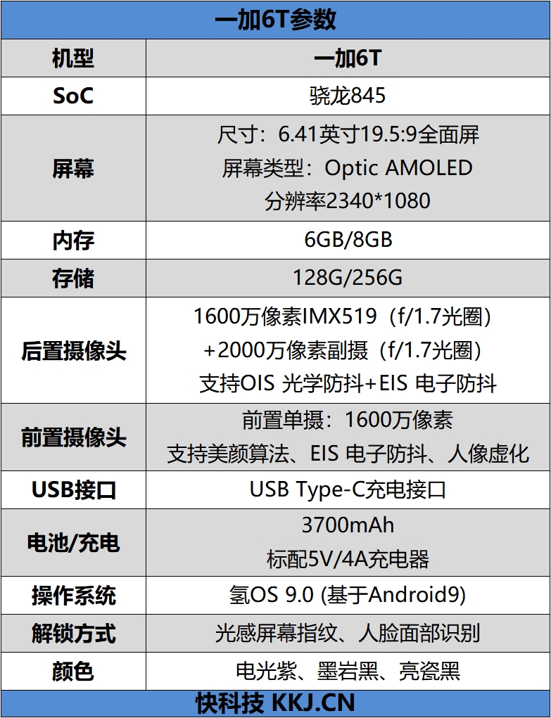 天下武功唯快不破 一加6T首发评测：一触即发的全能旗舰