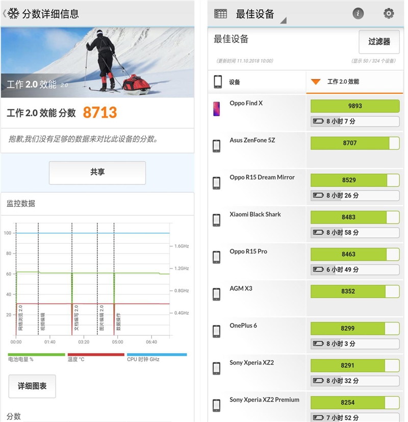 迄今为止拍照最好的OPPO手机 OPPO R17 Pro评测：50W超级闪充