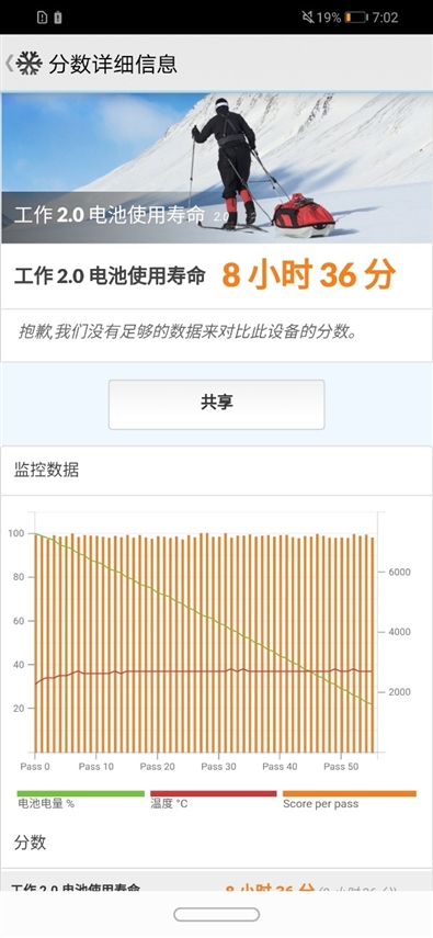 30帧吃鸡！荣耀8X系列首发评测：GPU Turbo加持的千万级爆款