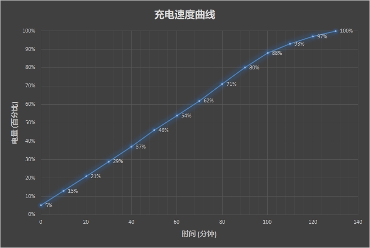 30帧吃鸡！荣耀8X系列首发评测：GPU Turbo加持的千万级爆款