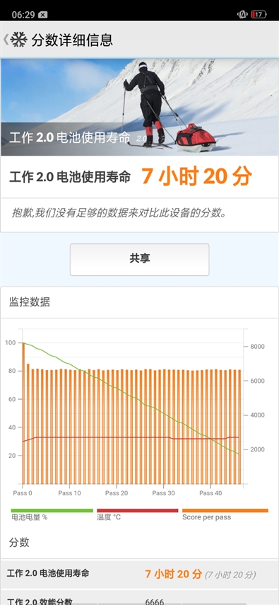 标配屏幕指纹！OPPO R17首发评测：91.5%屏占比+骁龙670