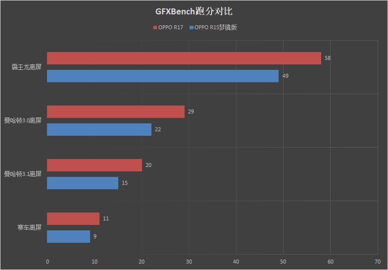 标配屏幕指纹！OPPO R17首发评测：91.5%屏占比+骁龙670