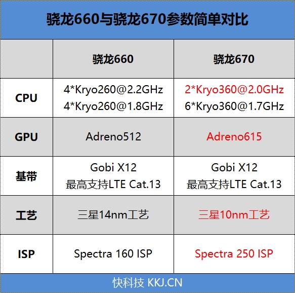 标配屏幕指纹！OPPO R17首发评测：91.5%屏占比+骁龙670